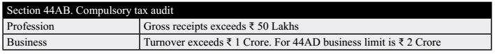 Section 44AB : Compulsory Tax Audit